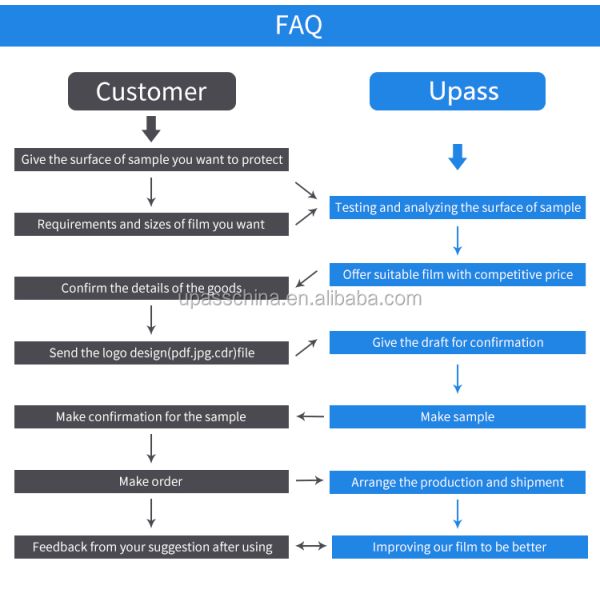 Breakpoint PE Release Film for Self-adhesive Waterproof Membranes
