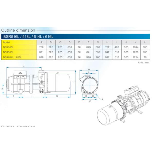 BSR 213S Series Screw Refrigeration Compressor R22 R404A 380~415V-3PH-50Hz or 60Hz