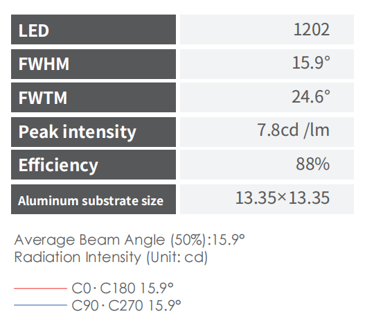 Narrow Beam LED Lens 15 Degree - Product view 1