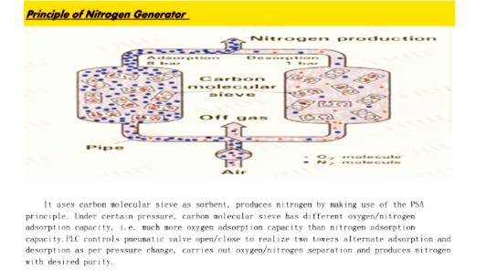 99.99% PSA Nitrogen Gas Generator 35 Bars Pressure With Booster Pump