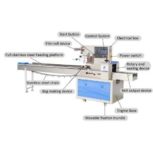 automatic plastic packaging machine chocolate bar packaging machine pouch