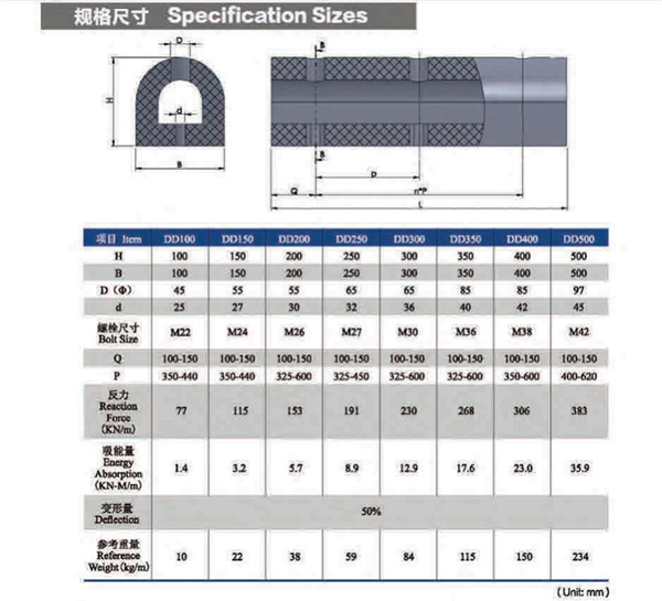 100mm D Type Rubber Fender