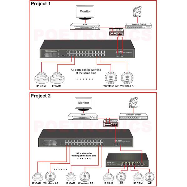 Latest POE-S0224GB 24x1000Mbps PoE + 2xGigabit SFP Uplink IEEE802.3af/at PoE Switch (Built-in 400W Power)