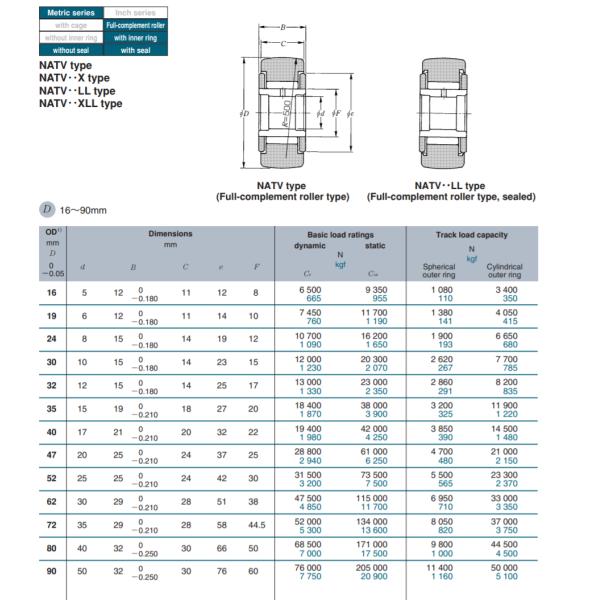 NTN Roller followers yoke type truck rollers NATV30XLL ， NATV30XLL/3AS