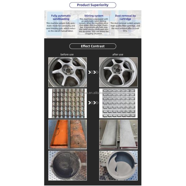 Automatic Sandblasting Machine High Pressure Cleaner
