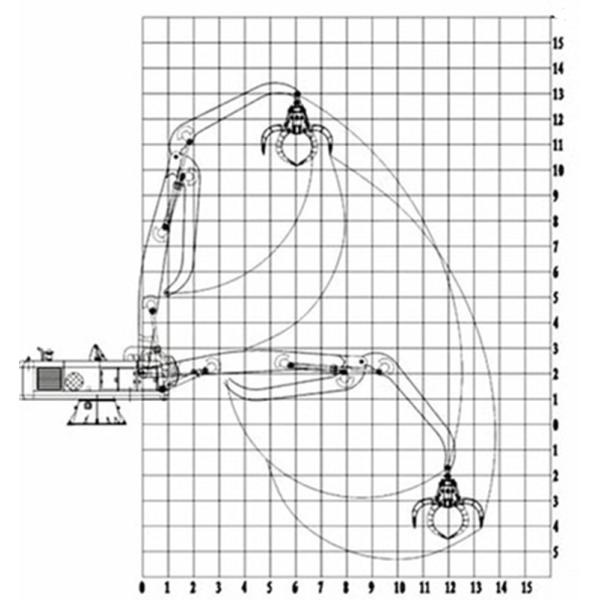 132kw Electric Motor Material Handling Machine Fixed Hydraulic Grab Machine