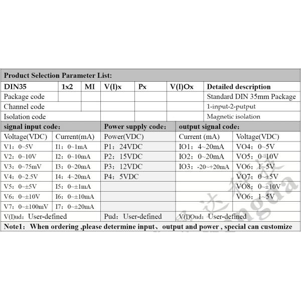 high accuracy 4-20mA 1-in-2-out isolation transmitter(4-20mA/0-20mA/0-10V/0-5V/1-5V isolation transmitter)