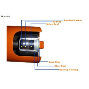 Hdg Carbon Steel OEM Conveyor Belt Side Guide Rollers