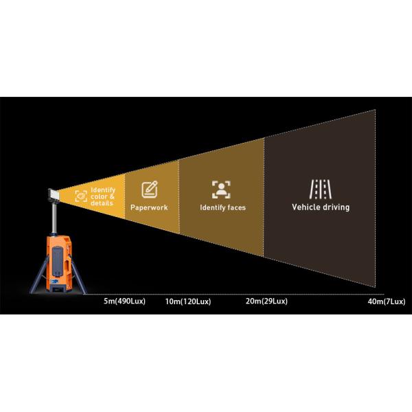 Emergency 15000LM Portable Battery Light Tower TL400 Outdoor Work Use