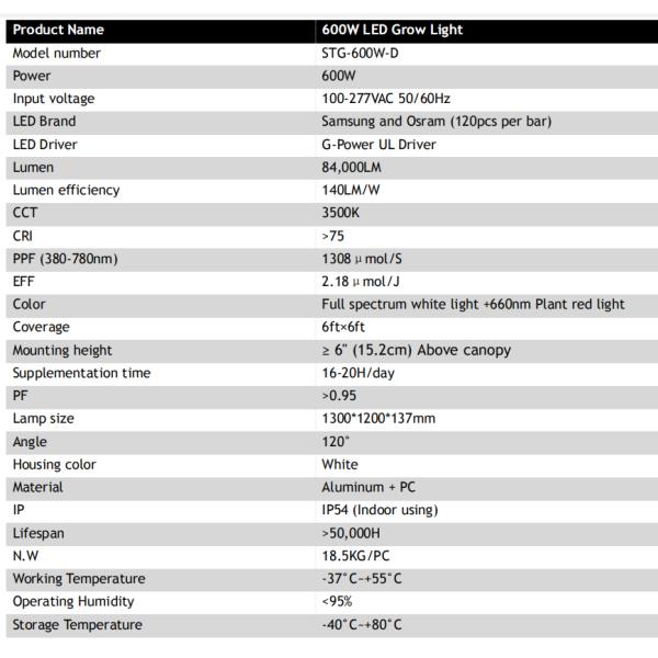 High PPFD vertical farming equipment greenhouse led grow light for indoor hemp canabis marijuana