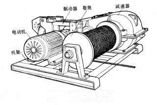 High Speed Lifting Mooring Components Marine Cable Winch , Rope Guider
