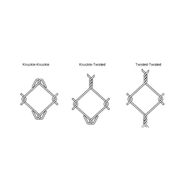 chain link fence edges: