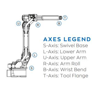 6 Axis Used Yaskawa Robot Arm With Gripper Payload For 180kg Industrial Robot