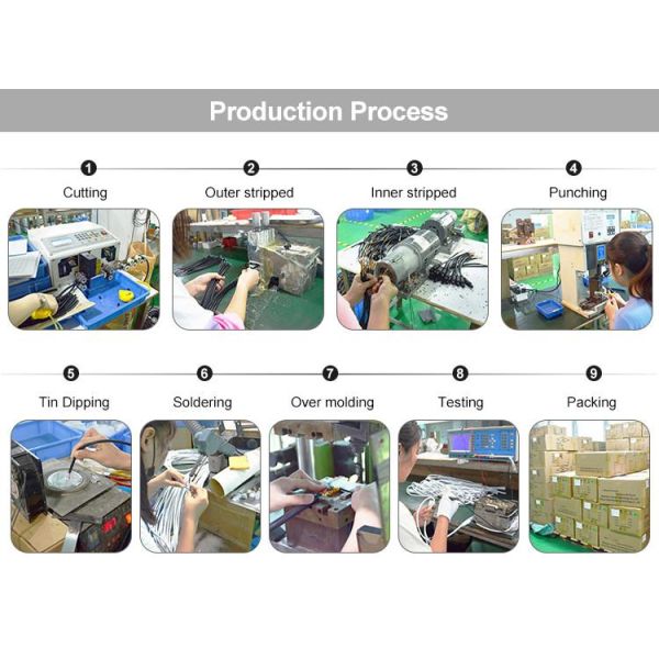 Verified China supplier - Shenzhen Ulinkcon Technology Co., Ltd.