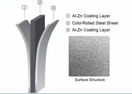 Gi Coil Hot Dipped Galvanized Steel Coil
