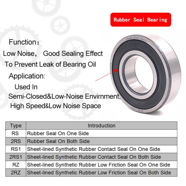 OEM deep groove ball bearing 208KRR4 agricultural bearing