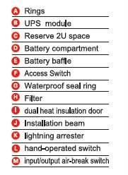 IP55 Double Conversion Outdoor UPS Air Conditioner 1-10KVA HW9110E