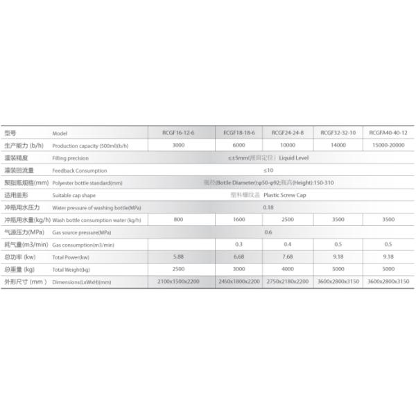 Good Price 200ml-2L Bottle Mineral Water Juice Beverage Liquid Filling Bottling Machine