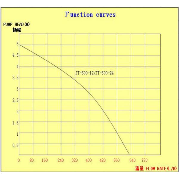 Micro Submersible Circulating Oil Pump 14.5W 600L/H 12V ABS Aquarium
