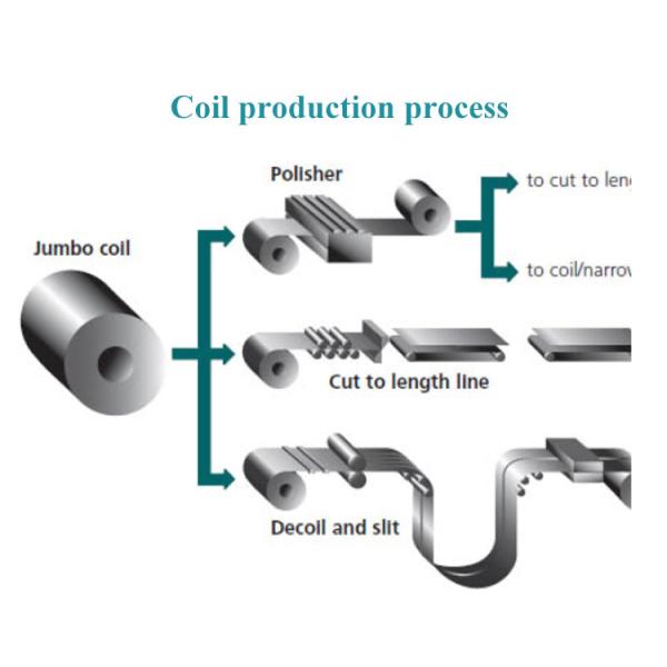 Q235 A36 Q195 Mild Spring Low High Carbon Steel Strip for S235Jr Hrc Crca S60C Flat Coil
