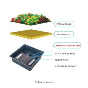 Garden Potential Black Green Roof Tray Functional And Versatile