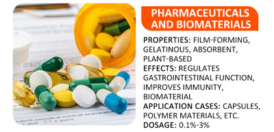 YZ-J-36 Amorphophallus Konjac Gum Powder Glucomannan E425 With 36000 Mpas