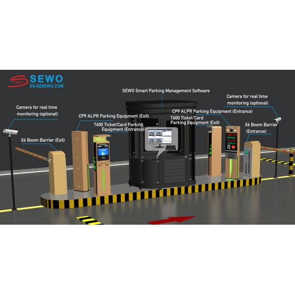 SEWO Smart Parking System with License Plate Recognition Technology High Accuracy Embedded Plate Recognition Algorithm
