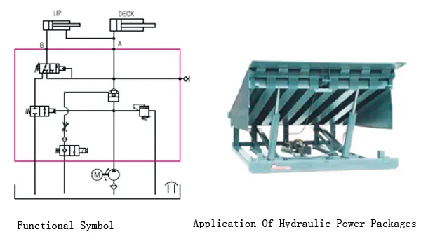 Compact Hydraulic Power Unit Hydraulic Power Pack For Mobile Boarding Bridge