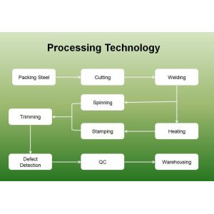 Customized Welding Connection Oil Equipment Heat Exchange Tank with Hemispherica