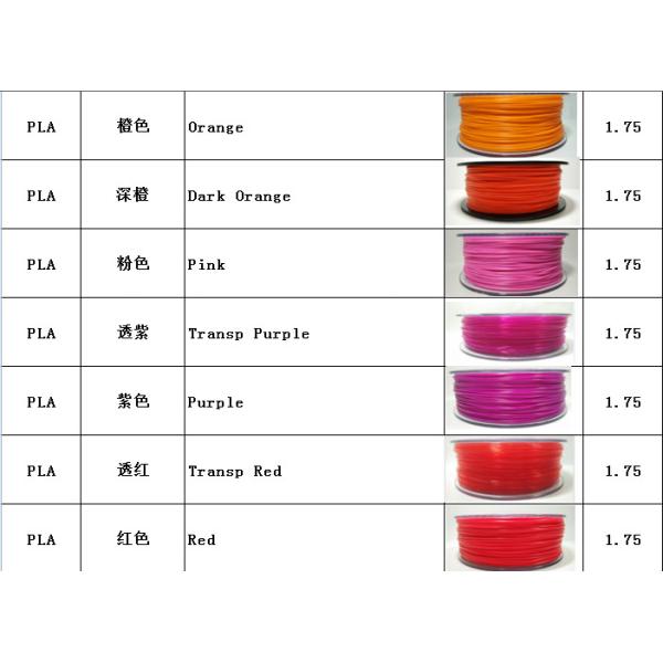 OEM Service Wood 3D Printer Filament PLA / ABS / HIPS / PETG Filament