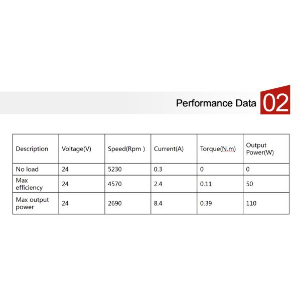 Packing Automation BLDC Motor