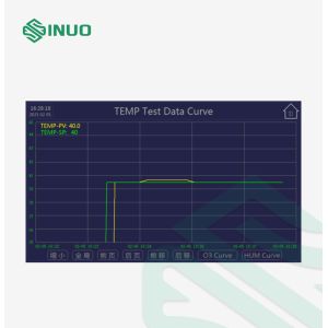 ISO 1431 Environmental Test Chamber Premium Ozone Aging Oven 400pphm