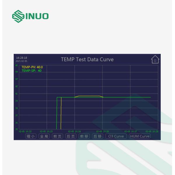 ISO 1431 Environmental Test Chamber Premium Ozone Aging Oven 400pphm