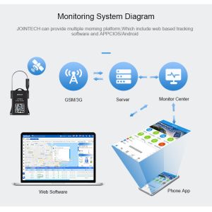 rechargeable GPS E Lock for container Cargo tracking authorized unlock