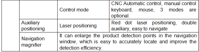 X6600 Software Capabilities Overview