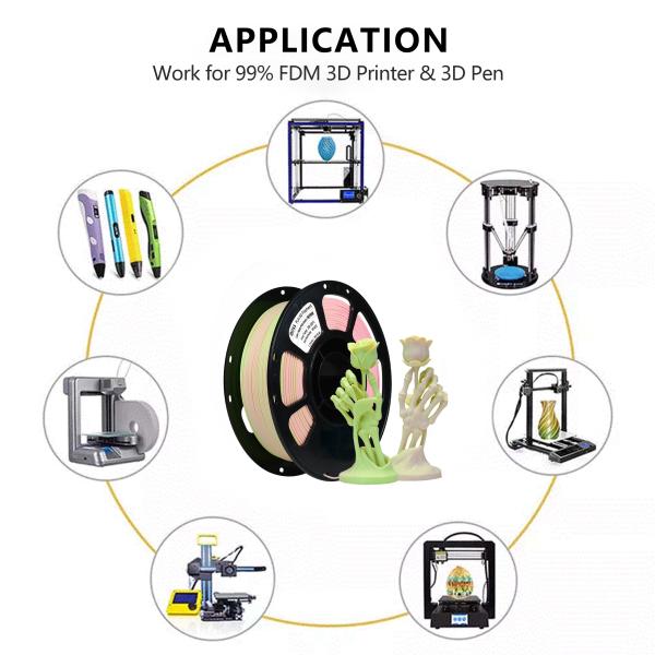 PLA Matte 3D Printing Filament 1000g Matte Pink Green 1.75mm PLA+ Dual Color Filament3D Printing Consumable