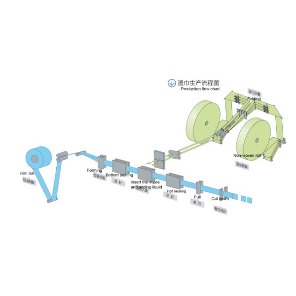Newly Full Automatic Pharmacical Medical Grade Alchohol Swab Pad Making Packing Machinery
