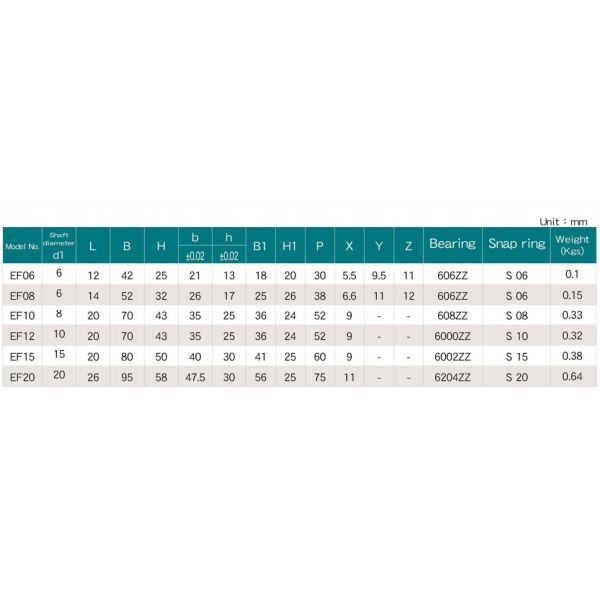 Eco Friendly High Load Lead Screw Support Ball Screw Support Unit EK15 EF15