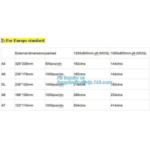 Poly Mailing Bags/Shipping Envelopes/Courier Bags, mailing envelope plastic