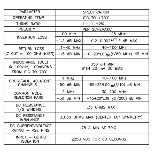 J1V-U2100NL 1000BASE-T VERTICAL RJ45 Ethernet Connector POE TOP ENTRY Y/GG Led
