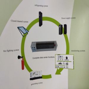 40GP Containerized Data Center