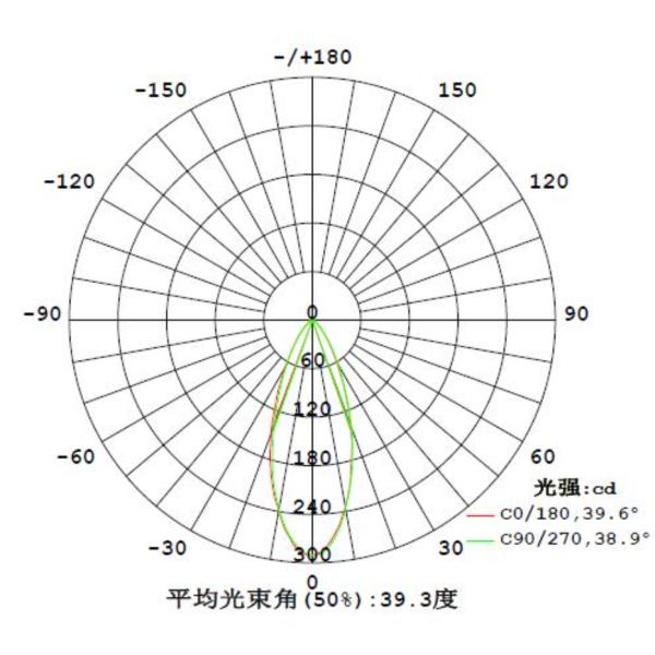Single 3030 LED Acrylic Light Lens 1 Watt Waterproof 15.5x8mm