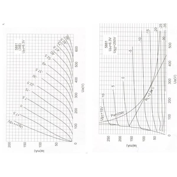 #6L6WGC,Shuguang TUBES.