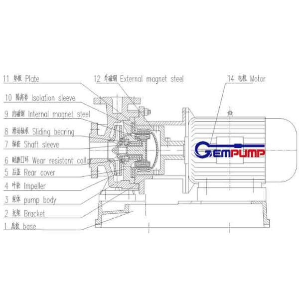 FEP PFA Magnetic Centrifugal Pump 98% Sulfuric Acid Proof