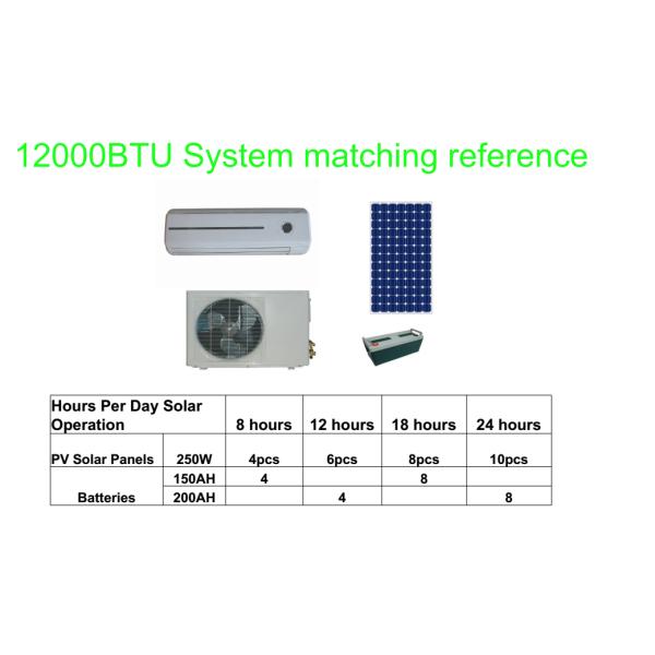 air cooler conditioning 20000btu with solar system