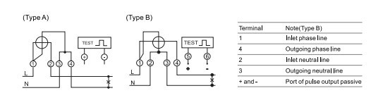 Cheap Price Gomelong DDS5558-YG Single Phase Electronic Kwh Meters