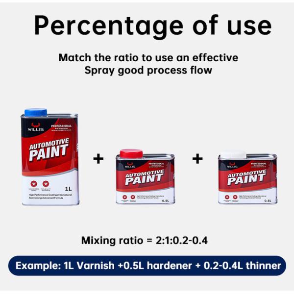 Scratch Repair Industrial Acrylic Automotive Paint Hardener Acrylic Paint Hardener 2k Topcoat 5