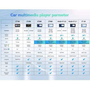 QLED 1280*800 Resolution Car Radio for Mercedes Benz ML W166 Benz GL X166 2012