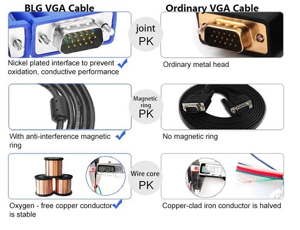 SVGA 15 Pin 1.4V Computer Extension Cables Support 1080P Braid Shield