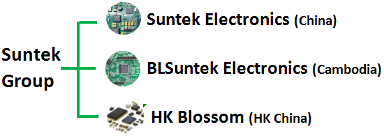 Rogers Lead Free HASL Power Protection FR4 PCB Assembly 0.5-10 OZ Copper Thickness 0.4mm-5mm
